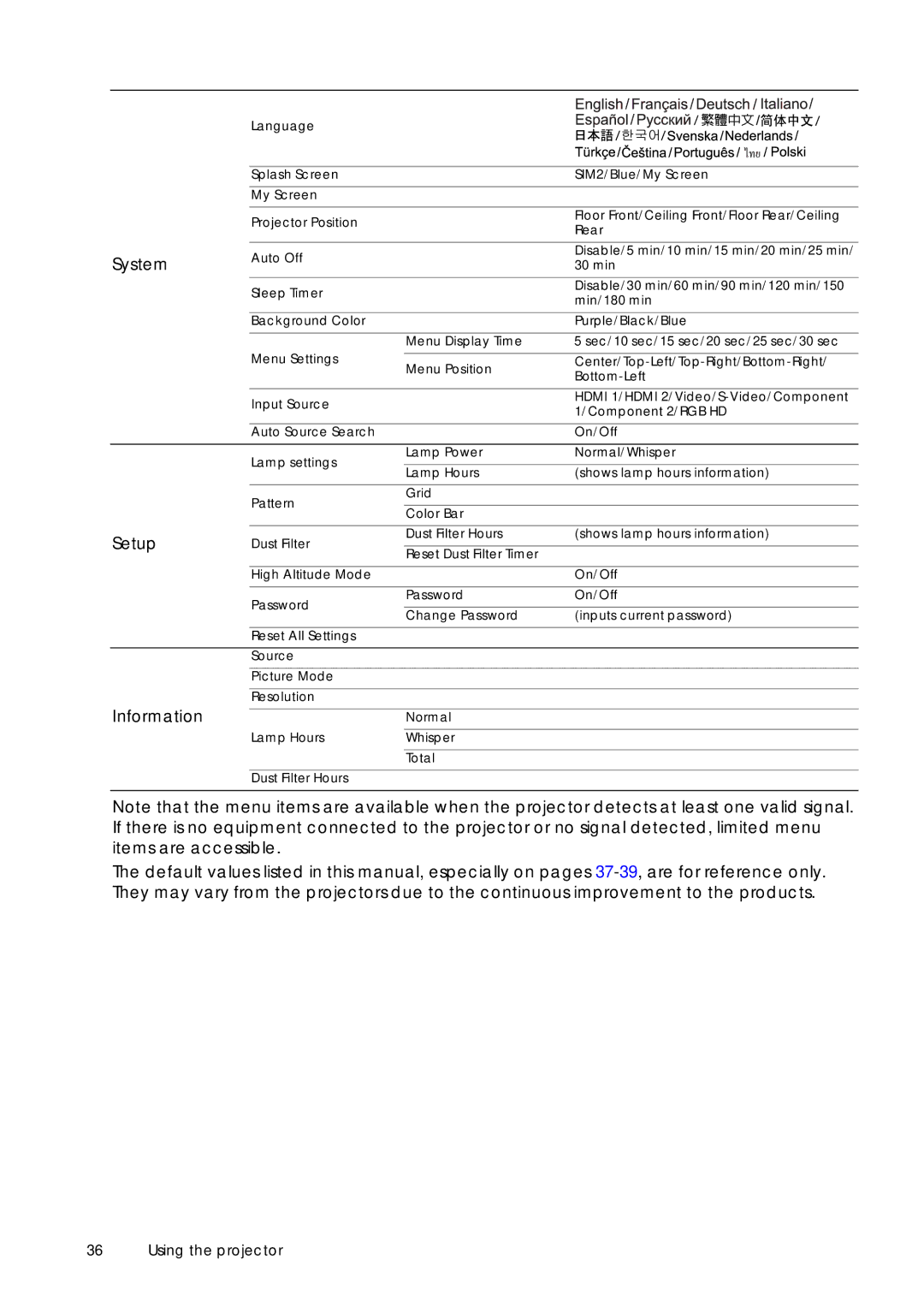 Sim2 Multimedia D60 user manual System, Setup, Information 