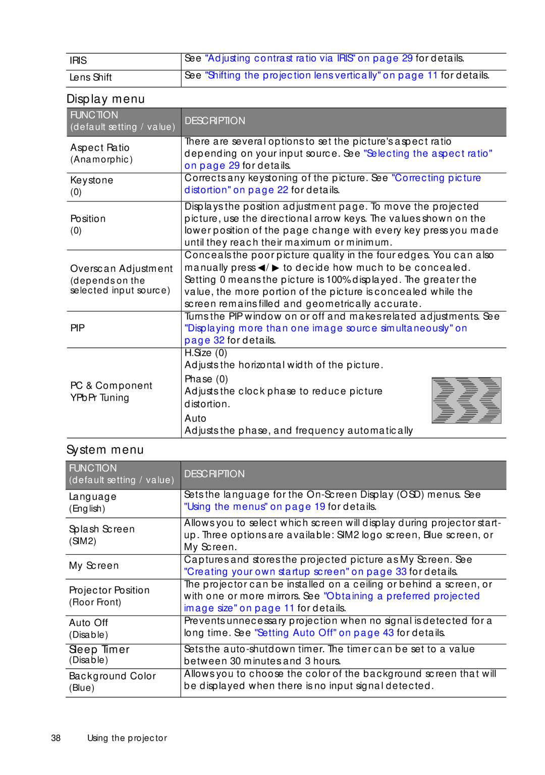 Sim2 Multimedia D60 user manual Display menu, System menu, Sleep Timer 