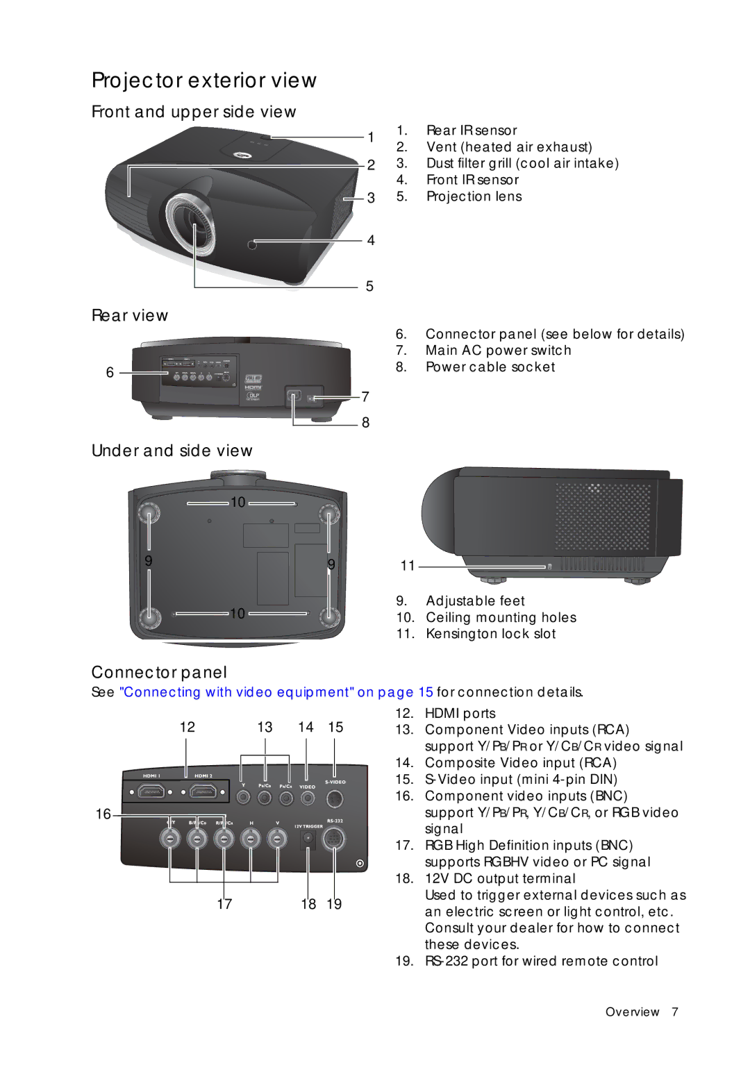 Sim2 Multimedia D60 Projector exterior view, Front and upper side view, Rear view, Under and side view, Connector panel 