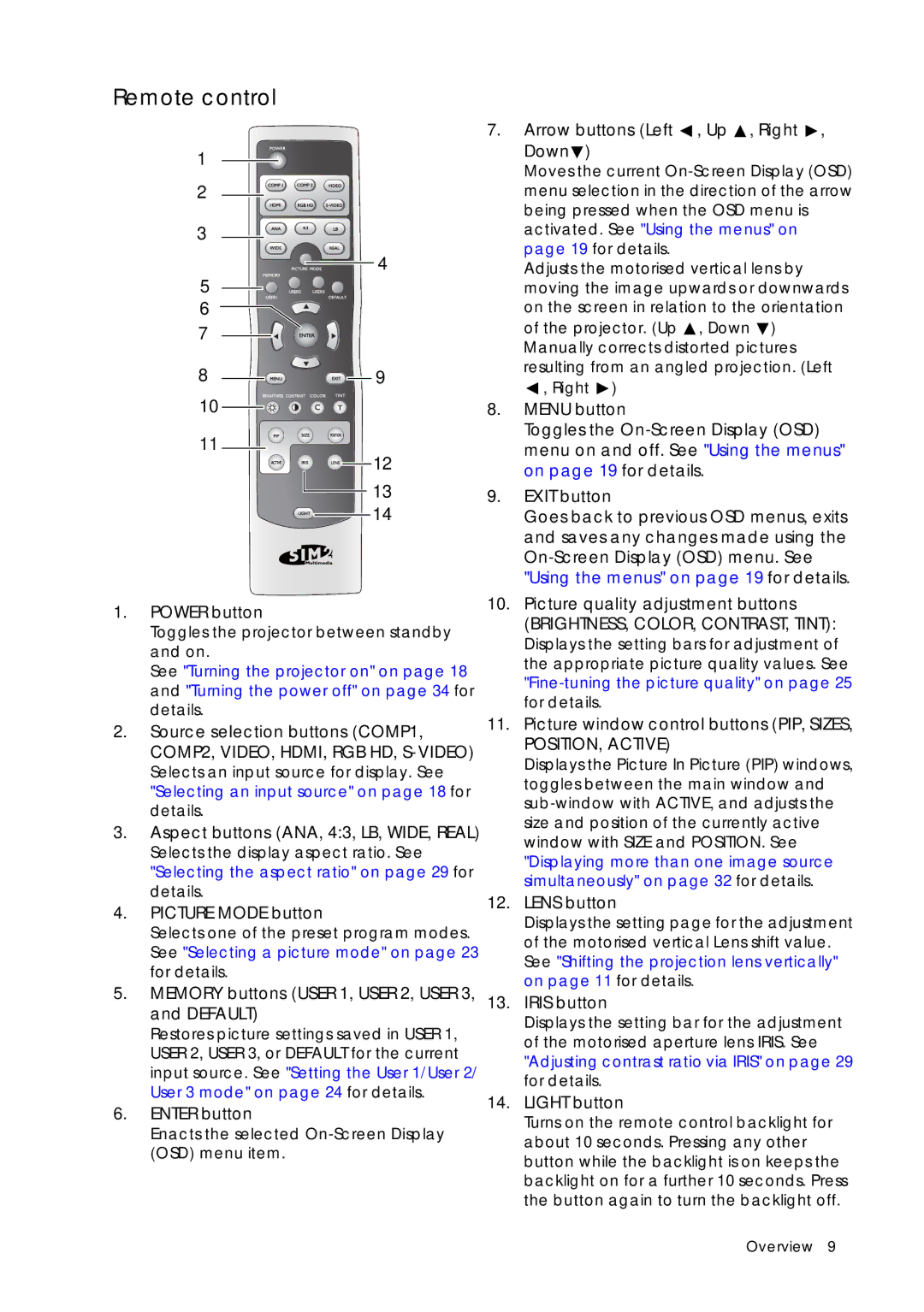 Sim2 Multimedia D60 user manual Remote control 