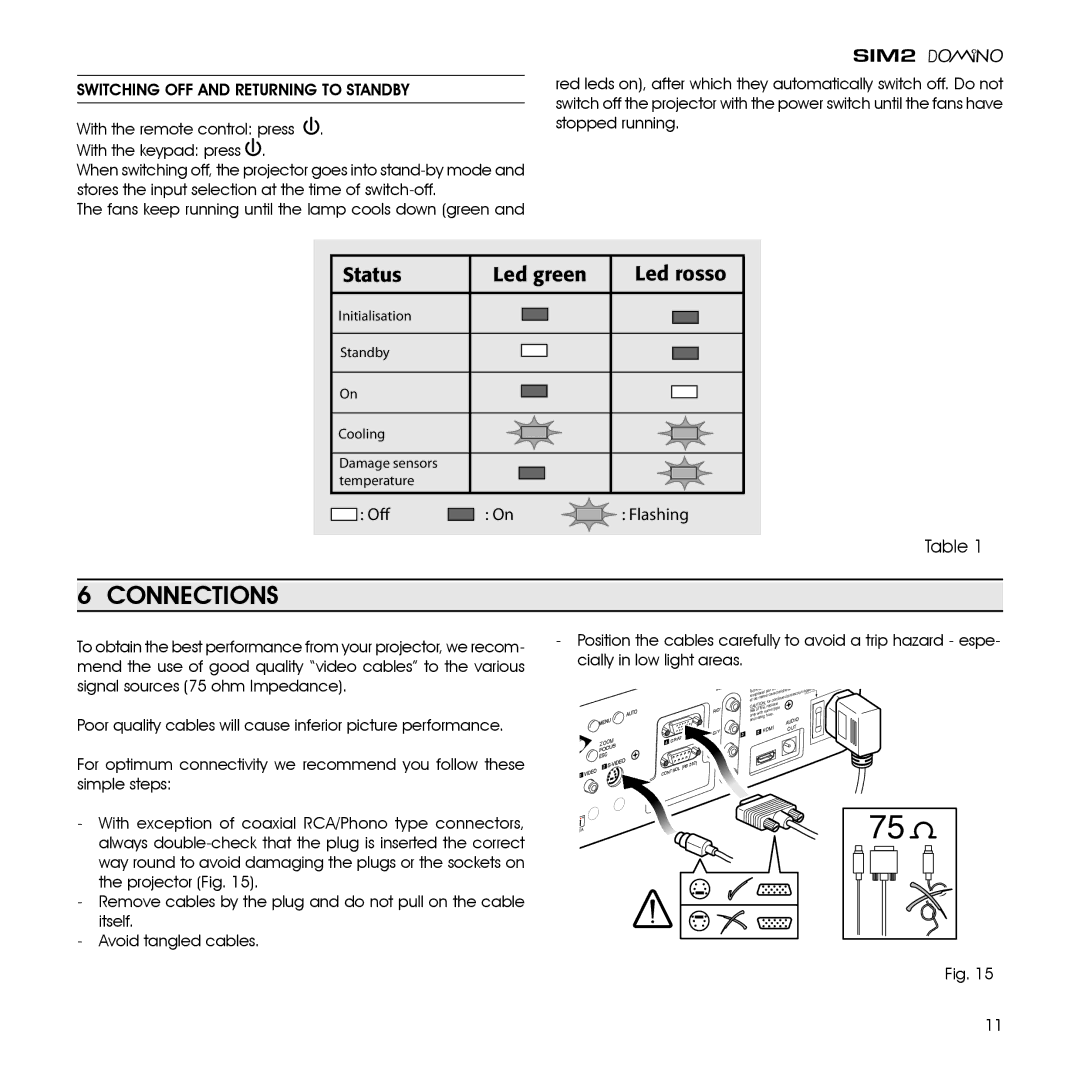 Sim2 Multimedia D80 installation manual Connections, Poor quality cables will cause inferior picture performance 