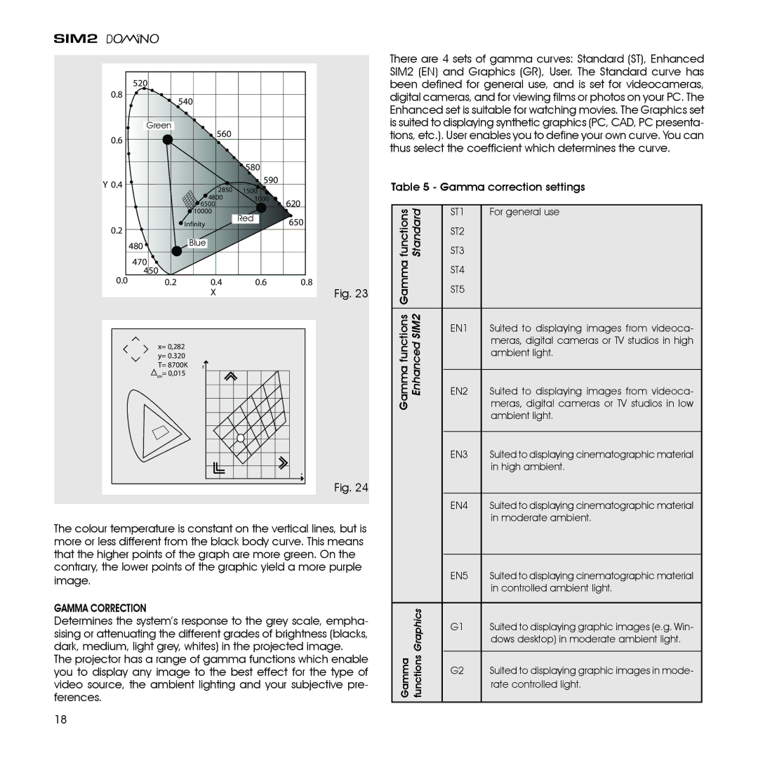 Sim2 Multimedia D80 installation manual Image Gamma Correction, Gamma correction settings 