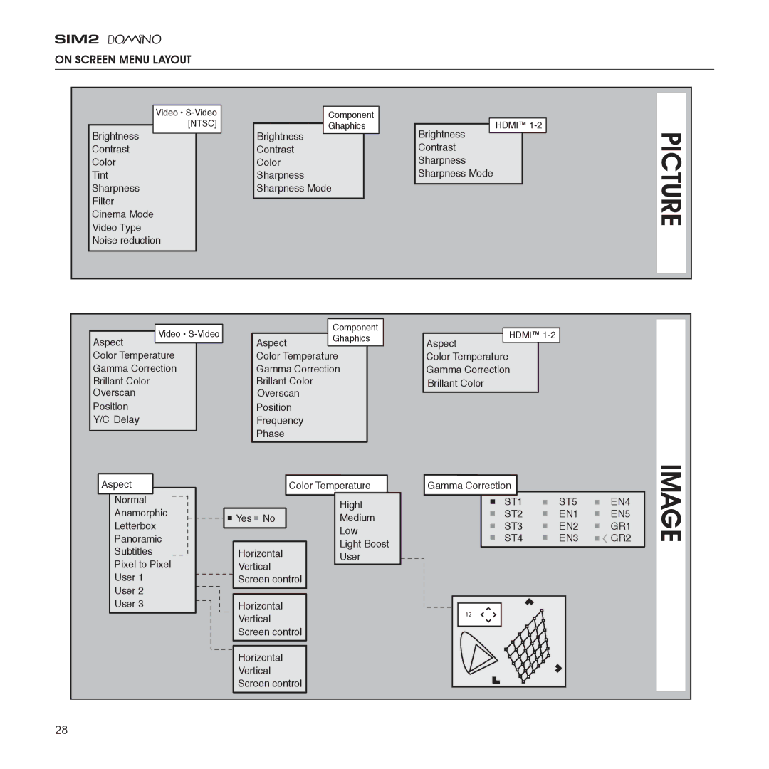 Sim2 Multimedia D80 installation manual Picture, On Screen Menu Layout 