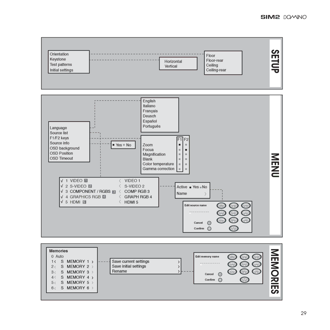 Sim2 Multimedia D80 installation manual Memories 