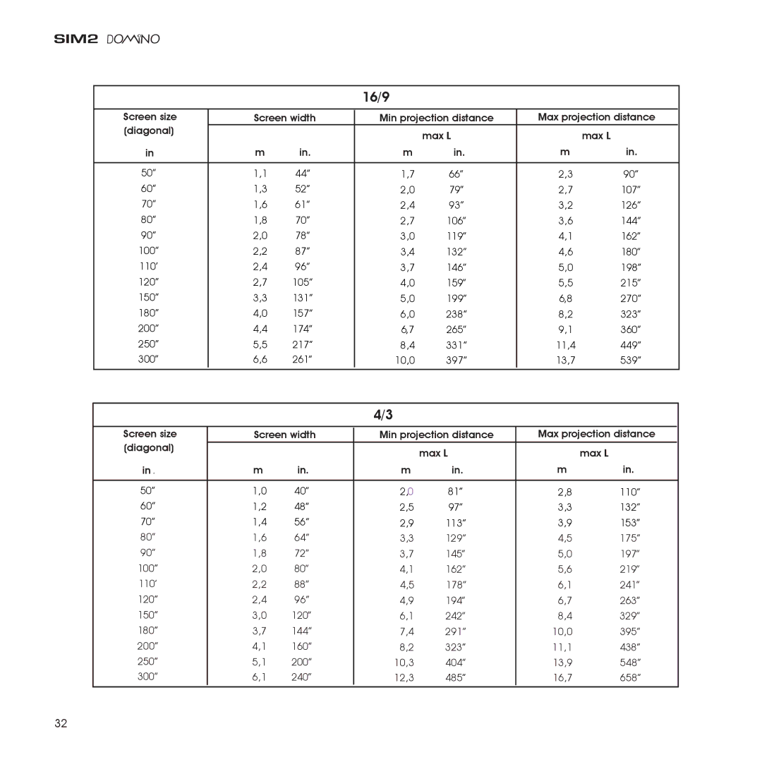 Sim2 Multimedia D80 installation manual 16/9 