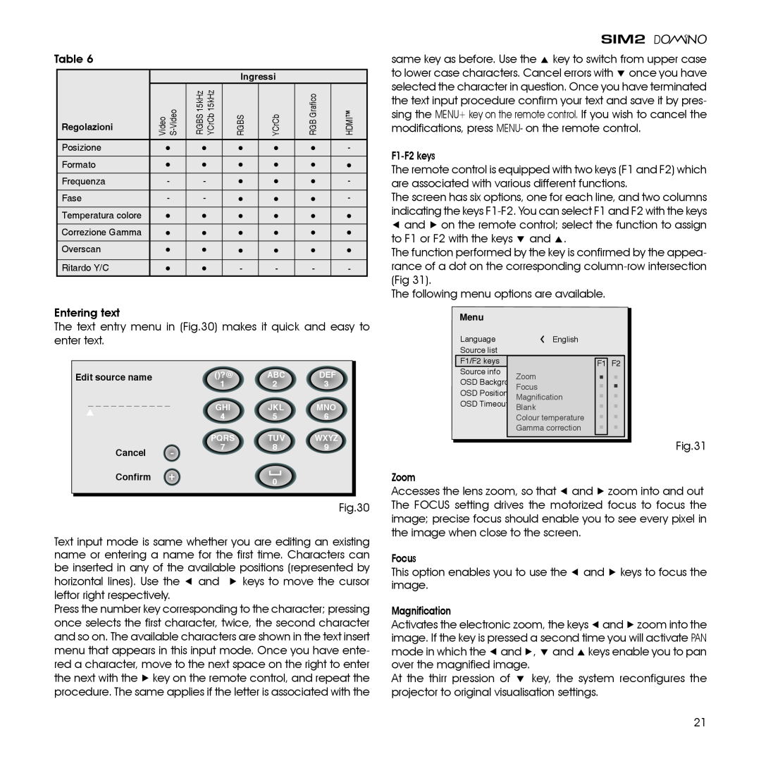 Sim2 Multimedia D80 installation manual Entering text 