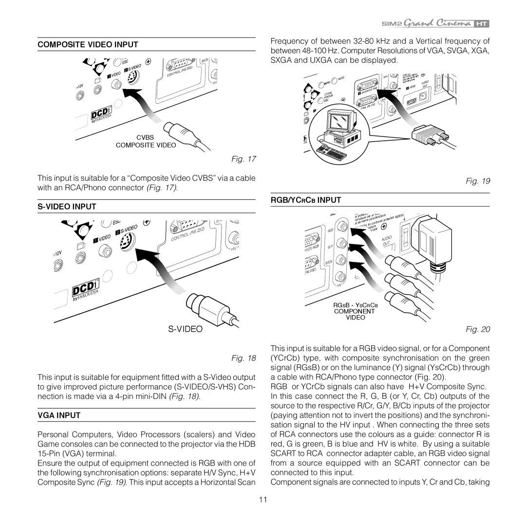 Sim2 Multimedia HT 300E, HT 280E installation manual Composite Video Input, VGA Input, RGB/YCRCB Input 