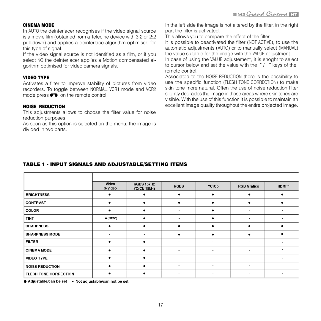 Sim2 Multimedia HT 300E, HT 280E Cinema Mode, Video Type, Noise Reduction, Input Signals and ADJUSTABLE/SETTING Items 