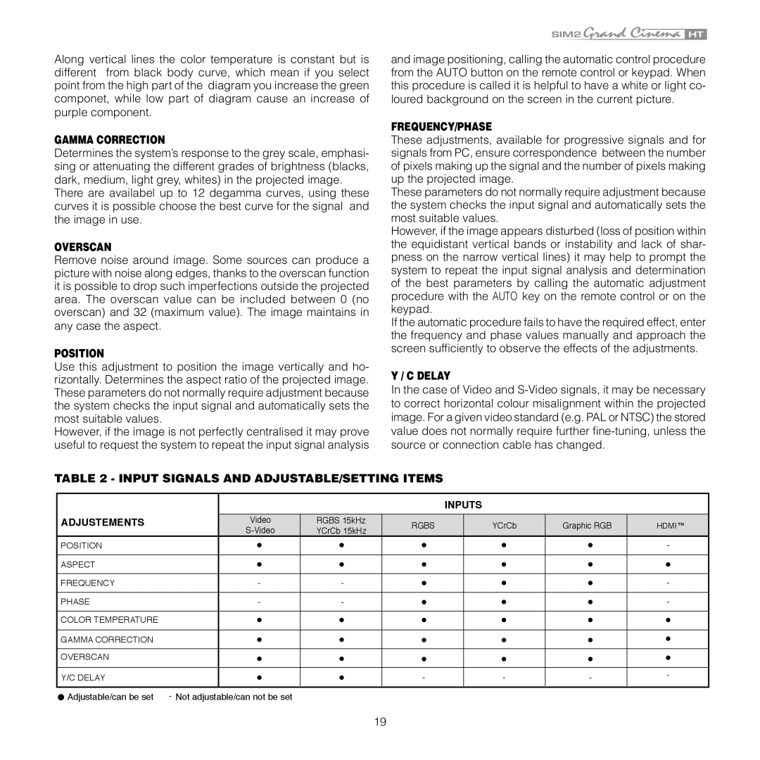 Sim2 Multimedia HT 300E, HT 280E installation manual Gamma Correction, Overscan, Position, Frequency/Phase, Delay 