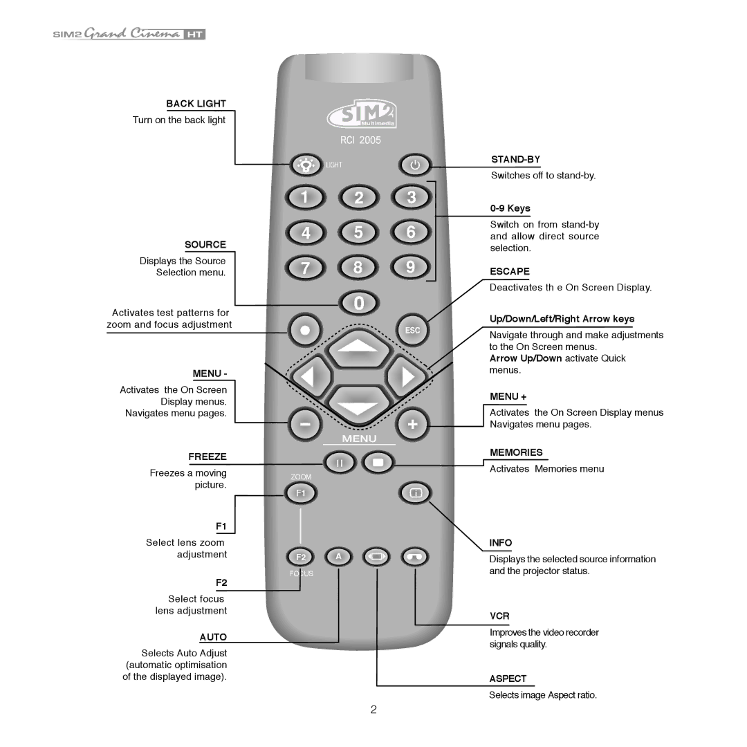 Sim2 Multimedia HT 280E, HT 300E installation manual Back Light 