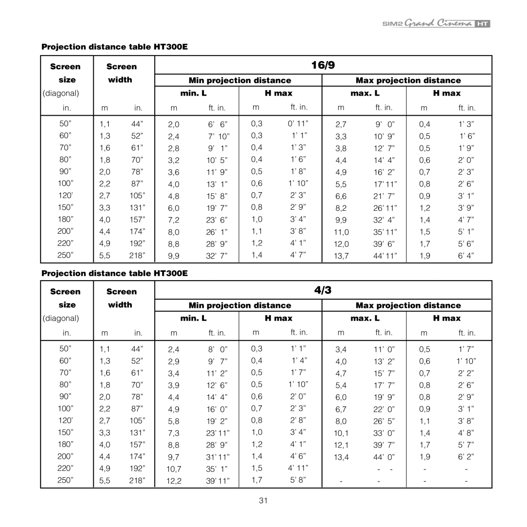 Sim2 Multimedia HT 300E, HT 280E installation manual Projection distance table HT300E Screen, Min. L Max Max. L 