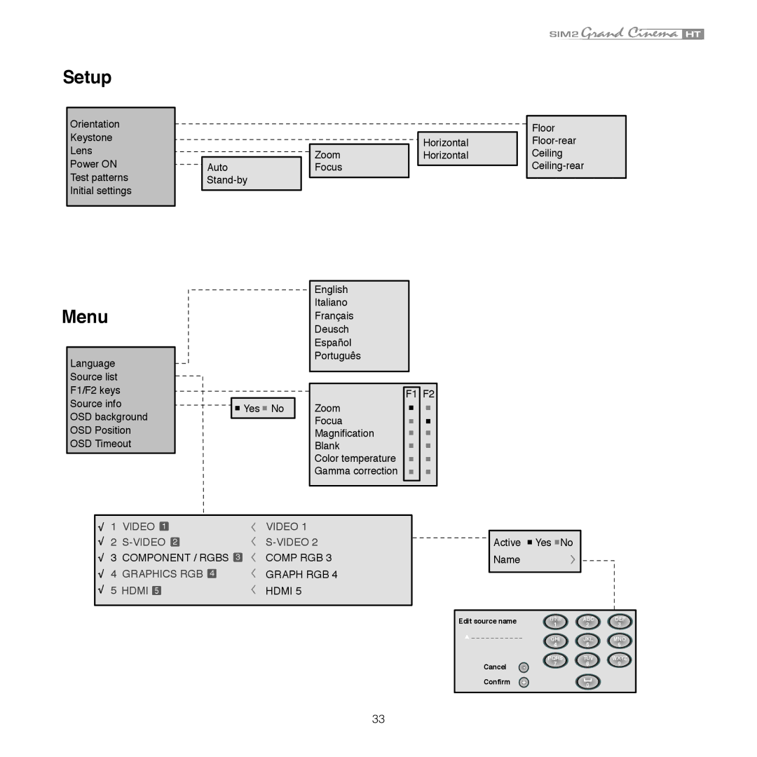 Sim2 Multimedia HT 300E, HT 280E installation manual Setup 