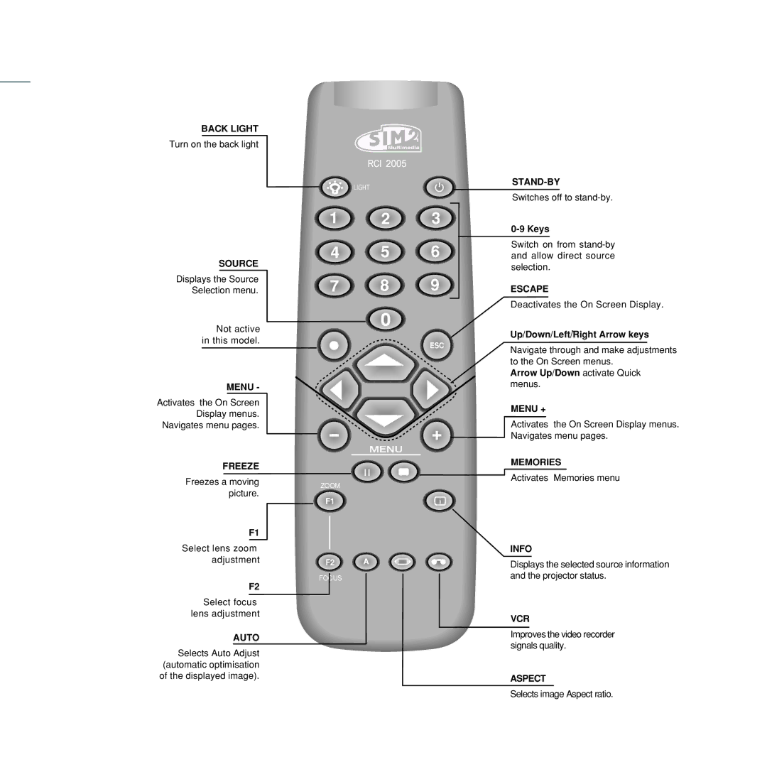 Sim2 Multimedia HT300 Link installation manual Back Light 