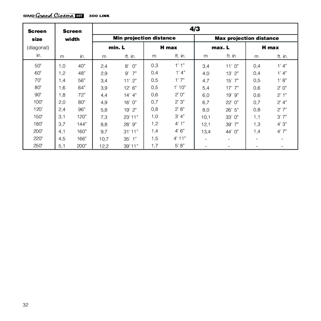 Sim2 Multimedia HT300 Link installation manual Ft. 11’ 13’ 15’ 12’ 17’ 14’ 19’ 