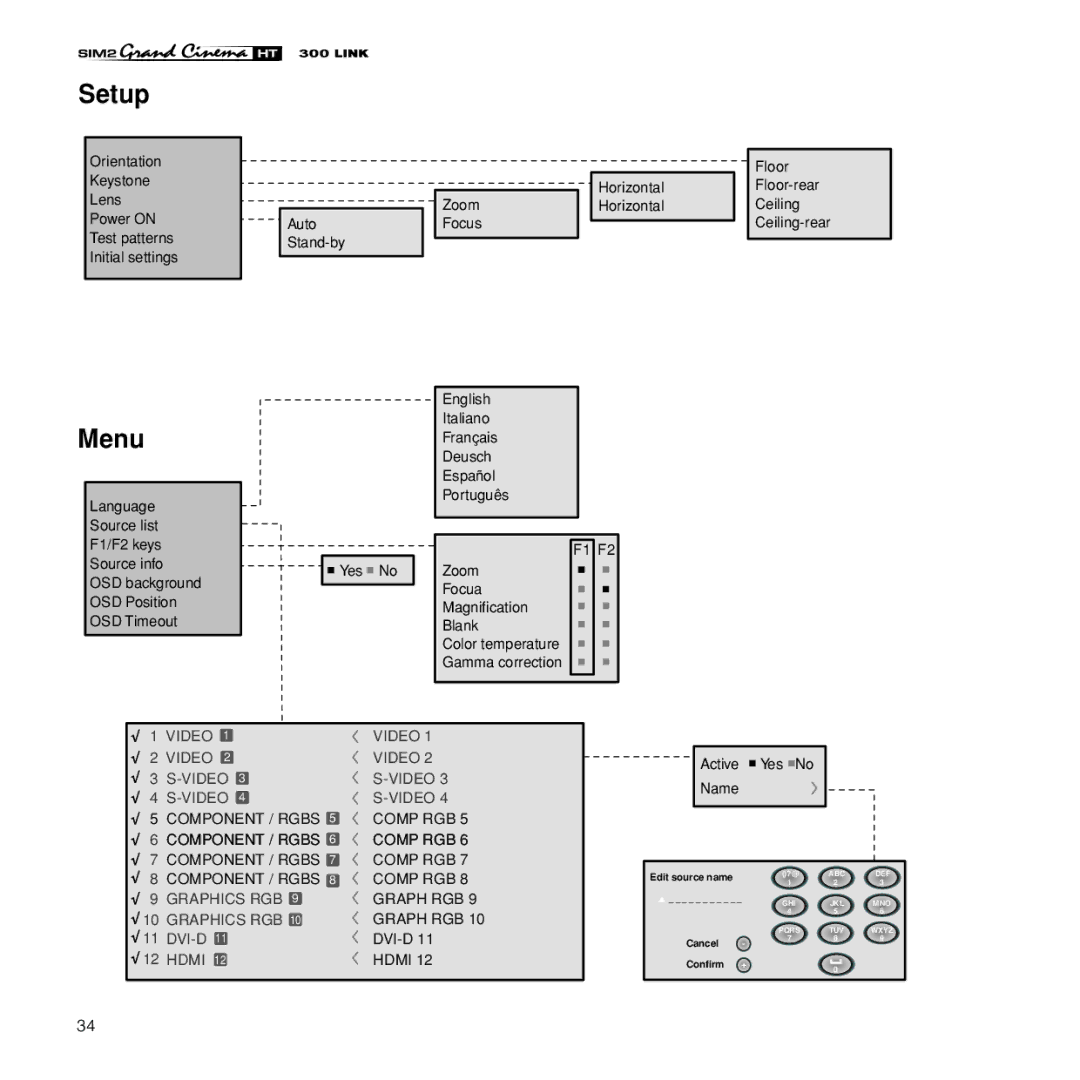 Sim2 Multimedia HT300 Link installation manual Setup 