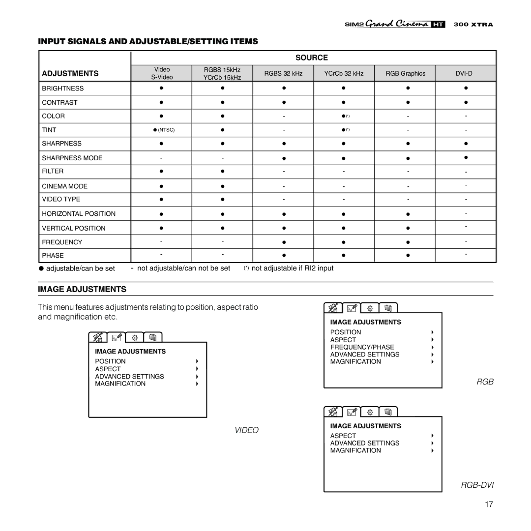 Sim2 Multimedia HT300 XTRA installation manual Input Signals and ADJUSTABLE/SETTING Items, Image Adjustments 