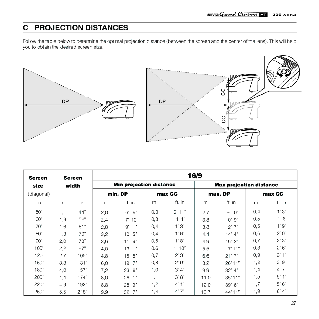 Sim2 Multimedia HT300 XTRA Projection Distances, Screen, Size Width Min projection distance Max projection distance 