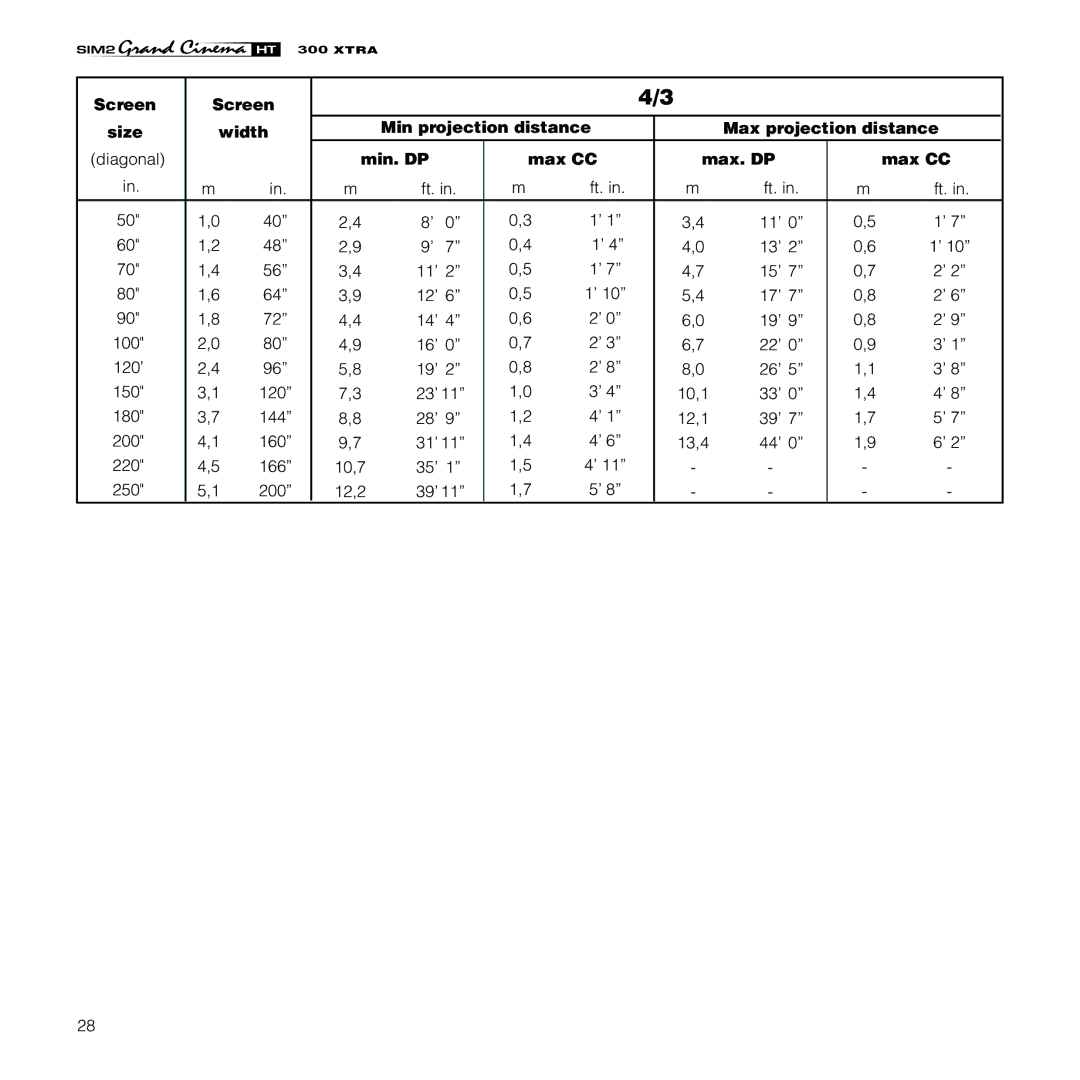 Sim2 Multimedia HT300 XTRA installation manual Ft. 11’ 13’ 15’ 12’ 17’ 14’ 19’ 