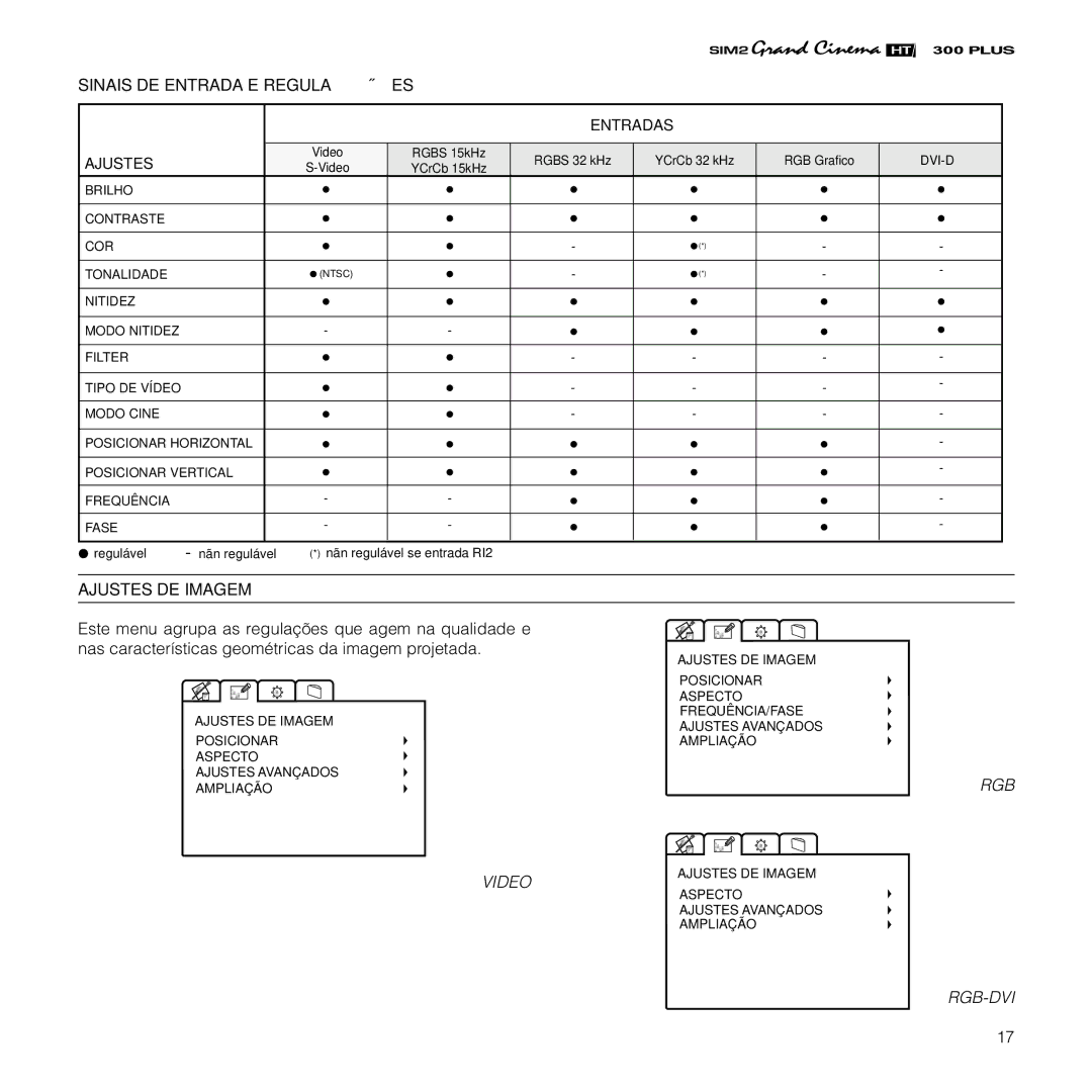 Sim2 Multimedia HT300 manual Sinais DE Entrada E Regulações, Ajustes DE Imagem 