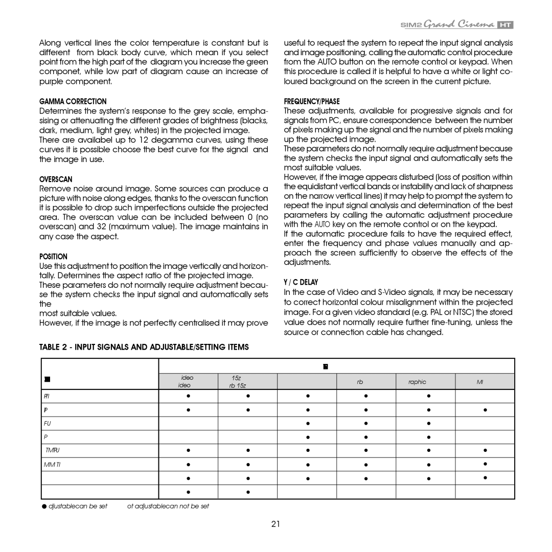 Sim2 Multimedia HT305 installation manual Overscan 