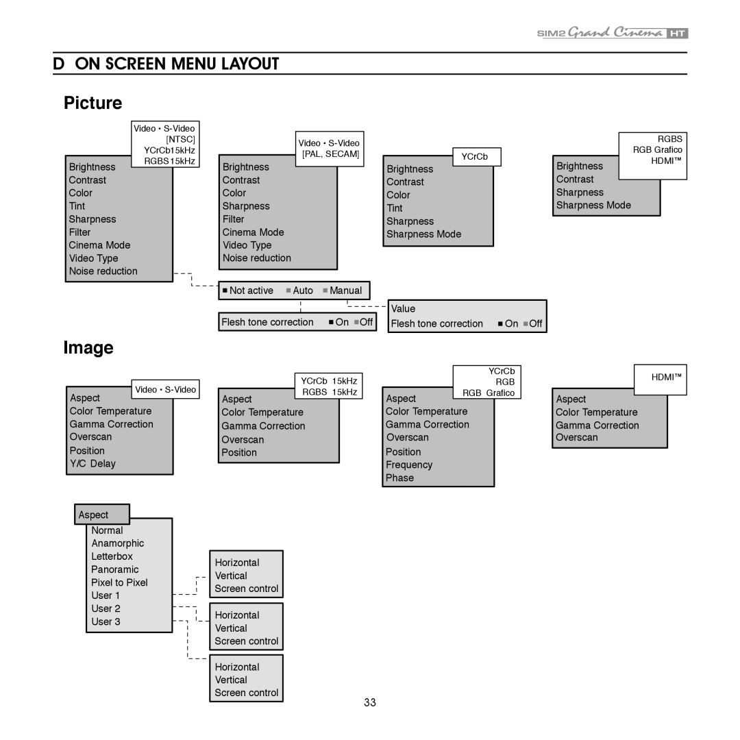 Sim2 Multimedia HT305 installation manual Picture 