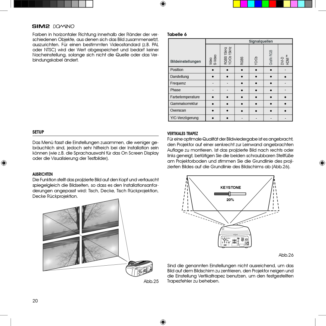 Sim2 Multimedia HT380 manual Tabelle 