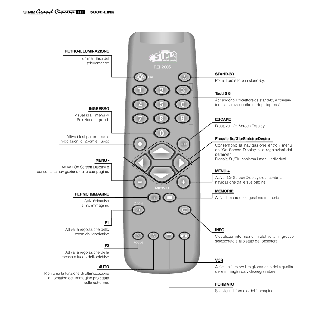 Sim2 Multimedia HT500 E-LINK manual Retro-Illuminazione 