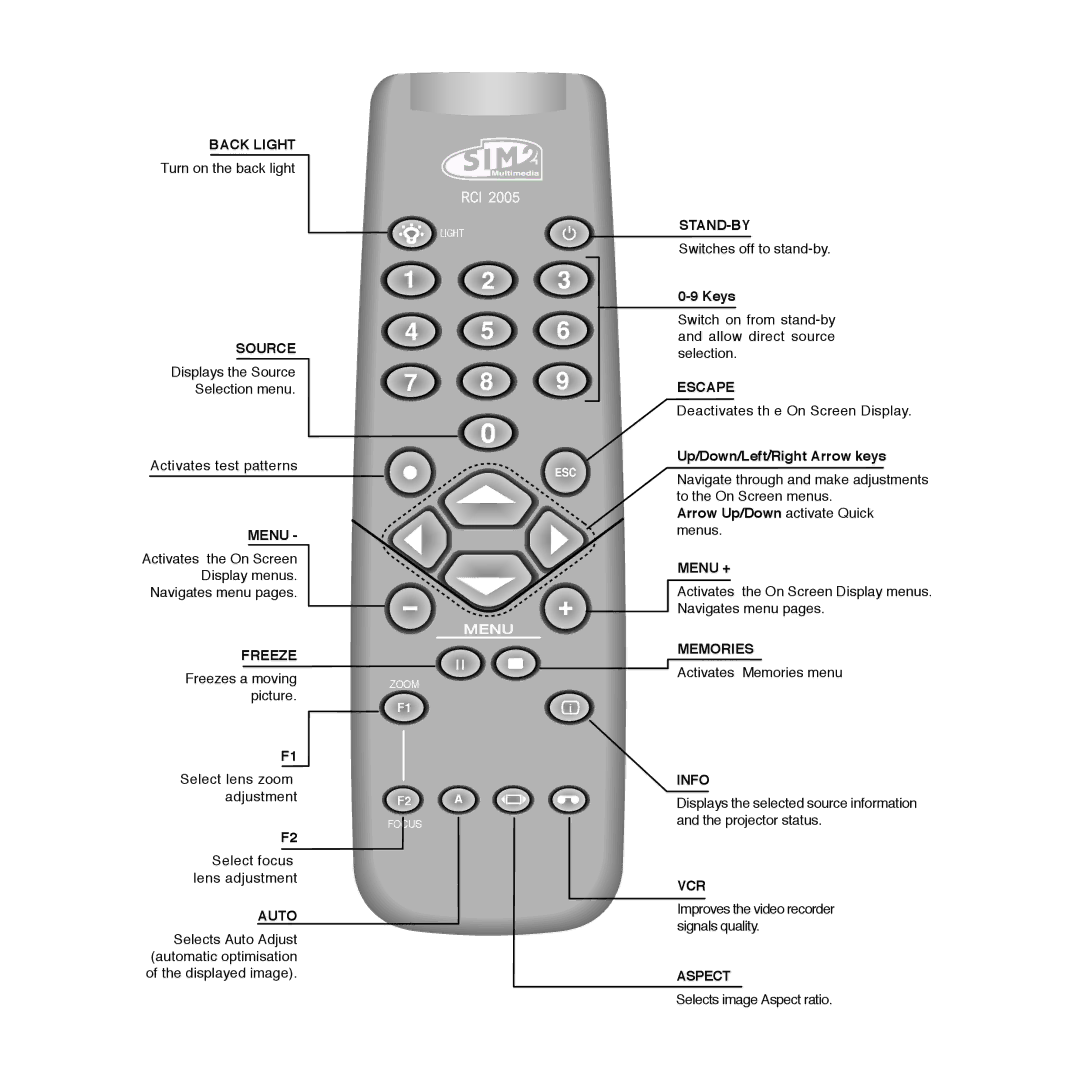 Sim2 Multimedia HT500 LINK installation manual Back Light 