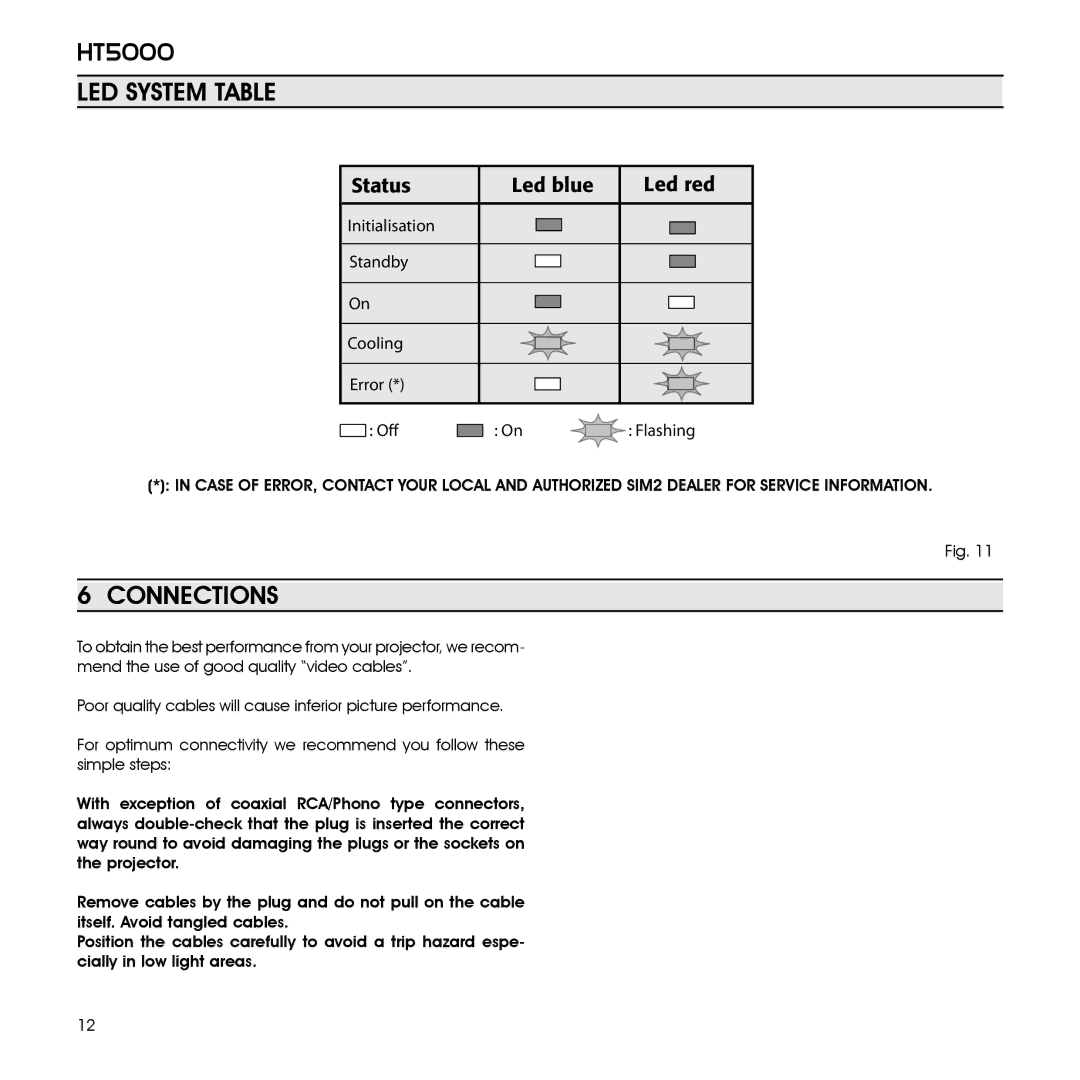 Sim2 Multimedia HT5000 installation manual LED System Table, Connections 