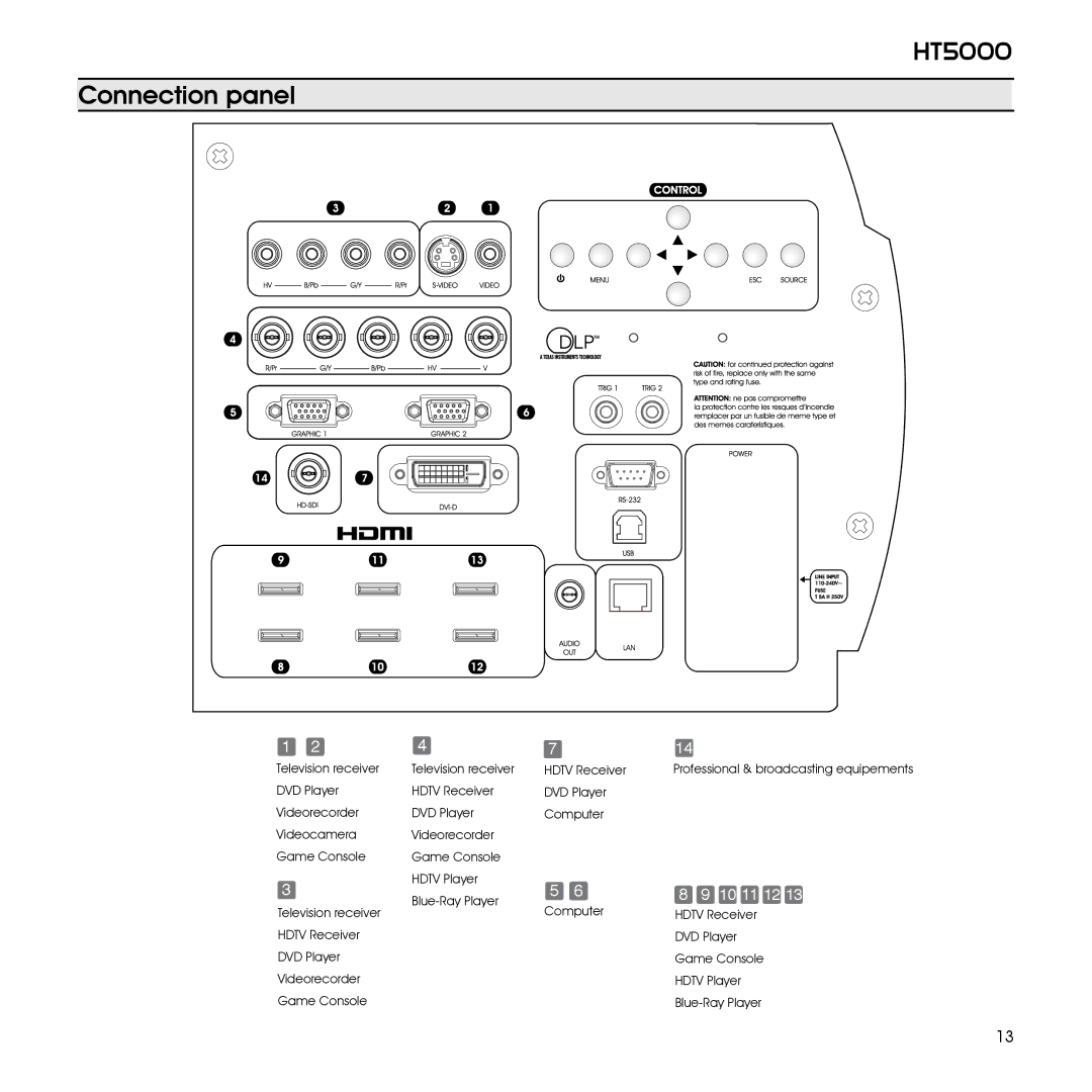 Sim2 Multimedia HT5000 installation manual Connection panel 