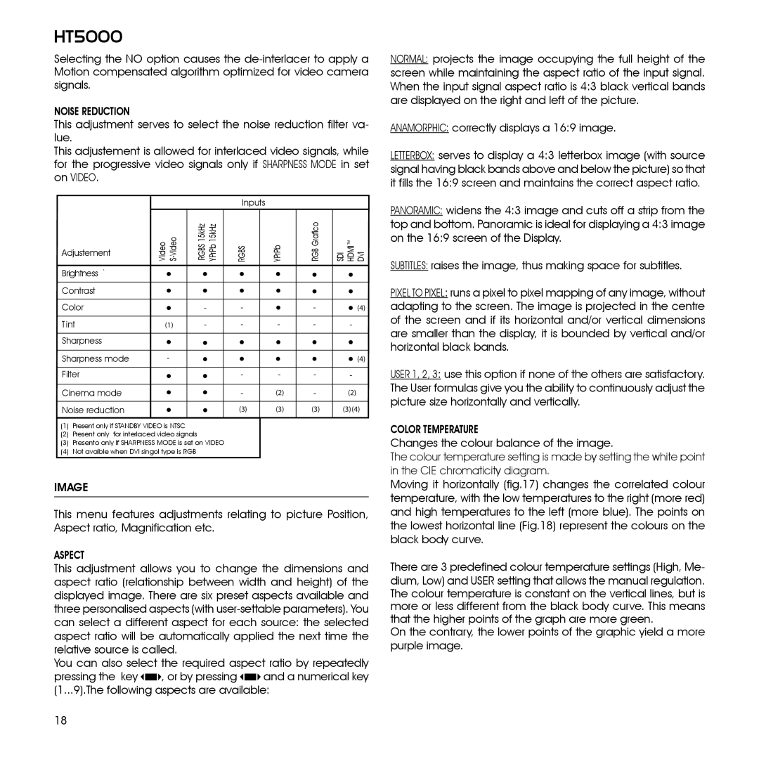 Sim2 Multimedia HT5000 installation manual Noise Reduction, Image 