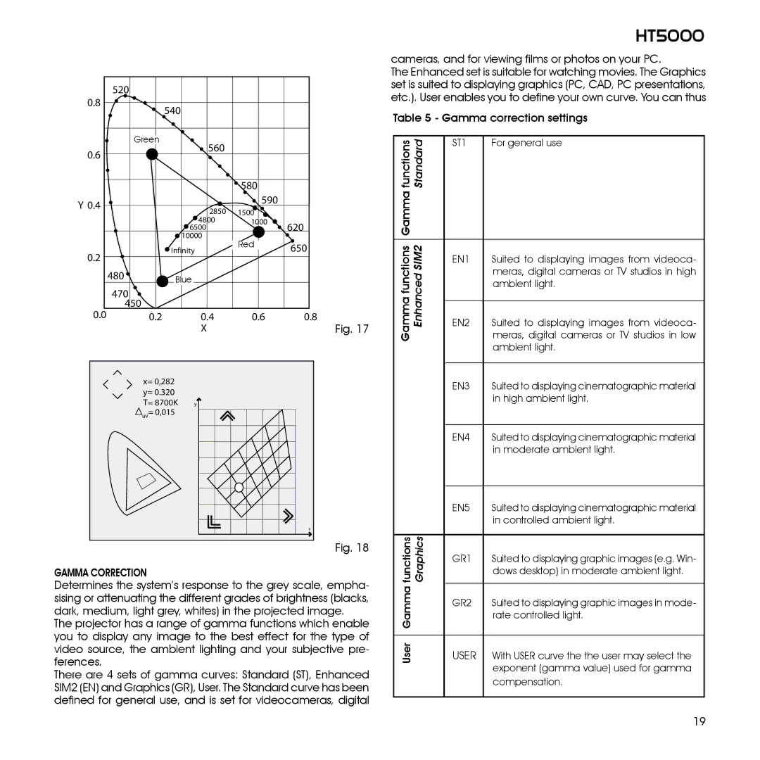 Sim2 Multimedia HT5000 installation manual Standard 