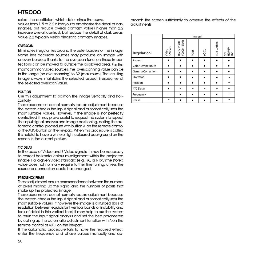 Sim2 Multimedia HT5000 installation manual Select the coefficient which determines the curve, Overscan 