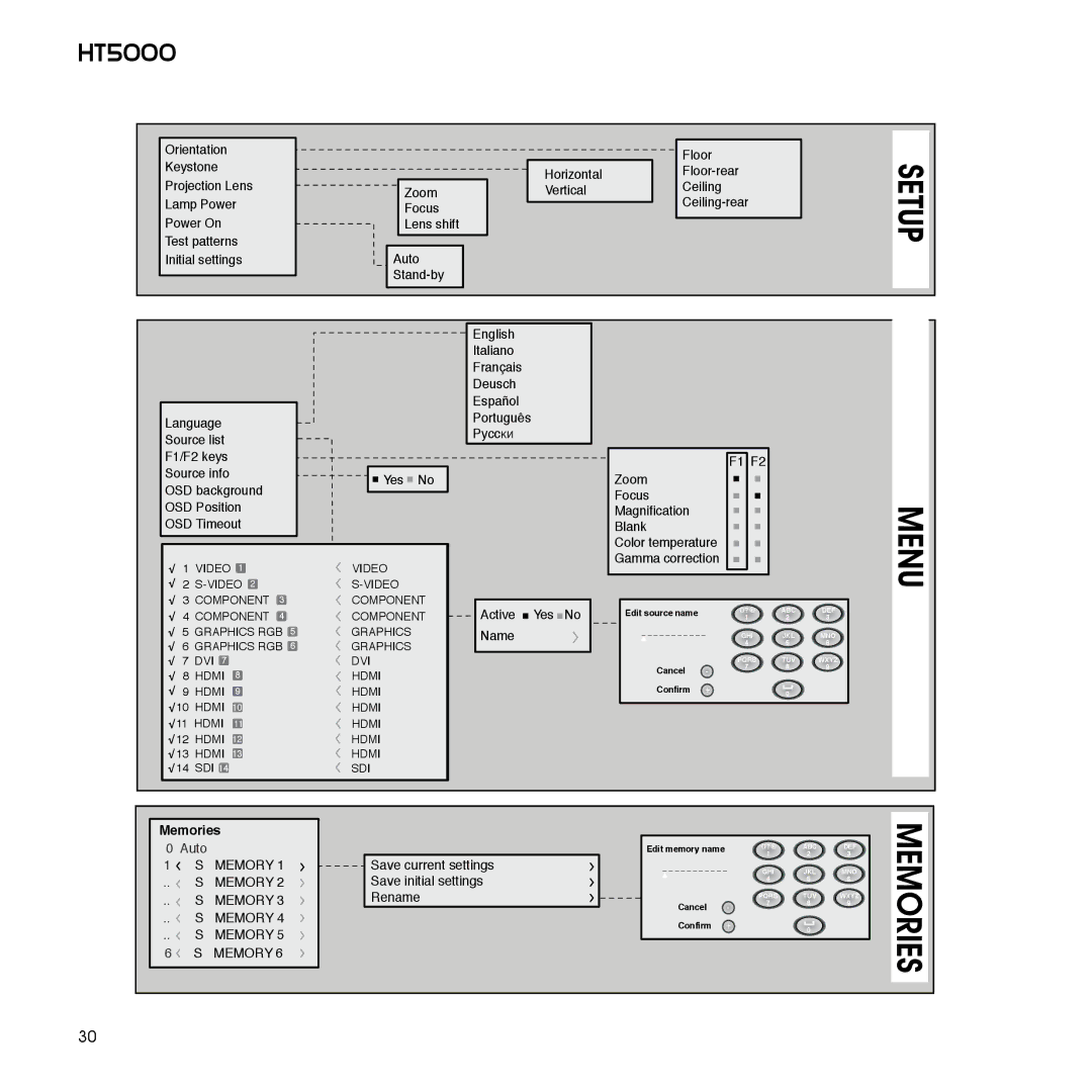 Sim2 Multimedia HT5000 installation manual Setup, Menu 