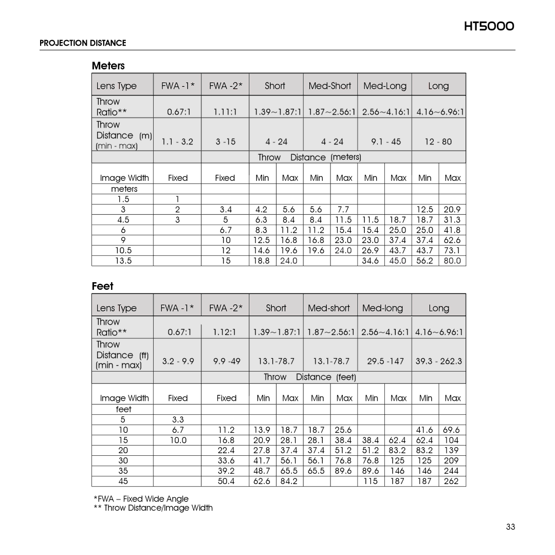 Sim2 Multimedia HT5000 installation manual Meters, Projection Distance 