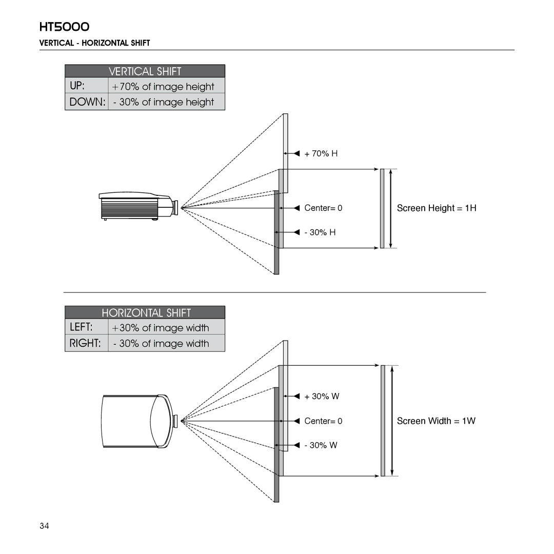 Sim2 Multimedia HT5000 installation manual Vertical Horizontal Shift 