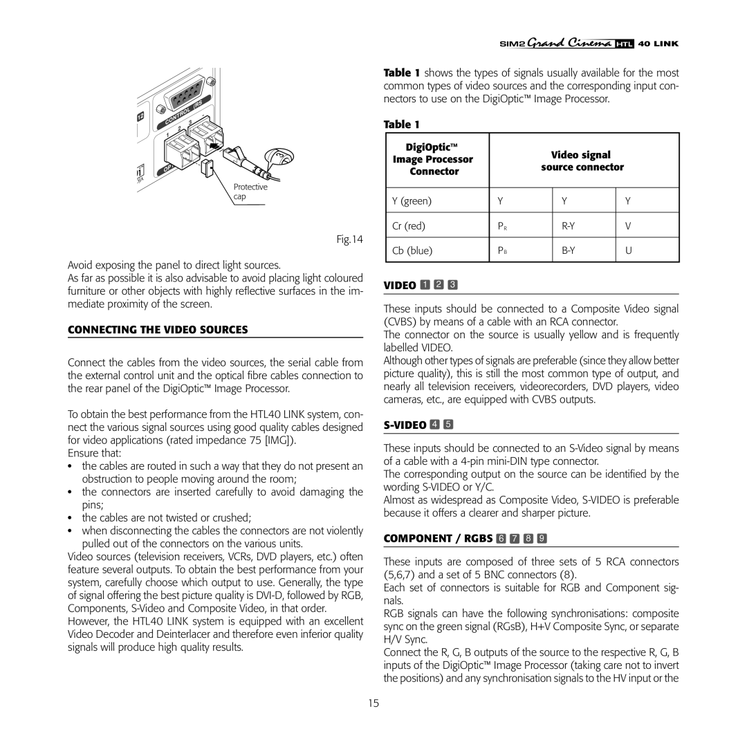 Sim2 Multimedia HTL40 installation manual Connecting the Video Sources, Video 1 2, Video 4, Component / Rgbs 6 7 8 