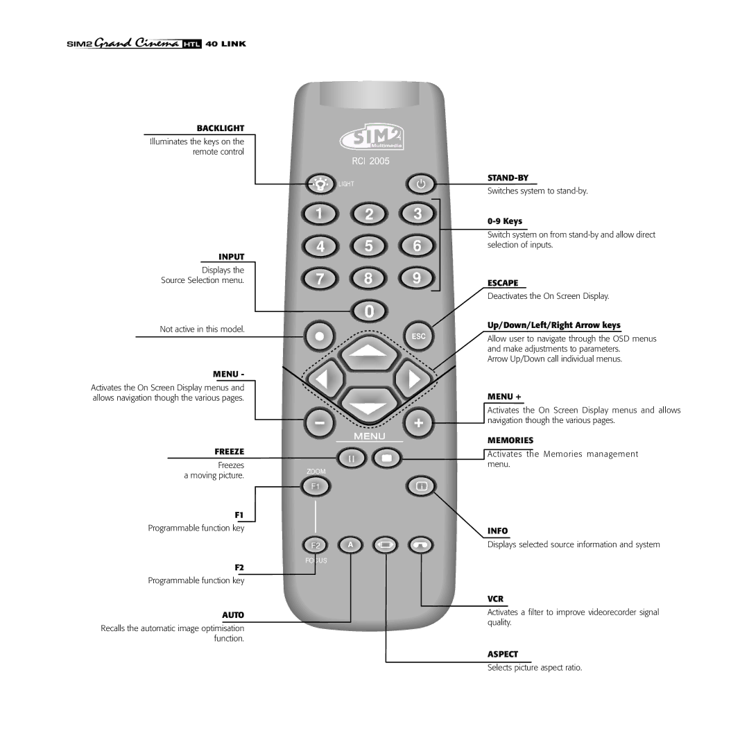 Sim2 Multimedia HTL40 installation manual Backlight 