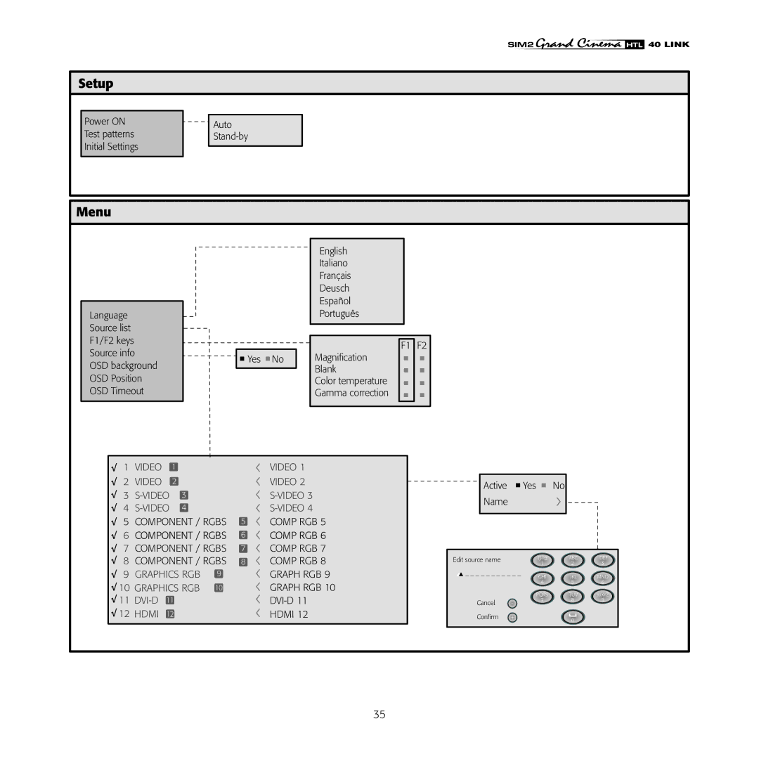 Sim2 Multimedia HTL40 installation manual 