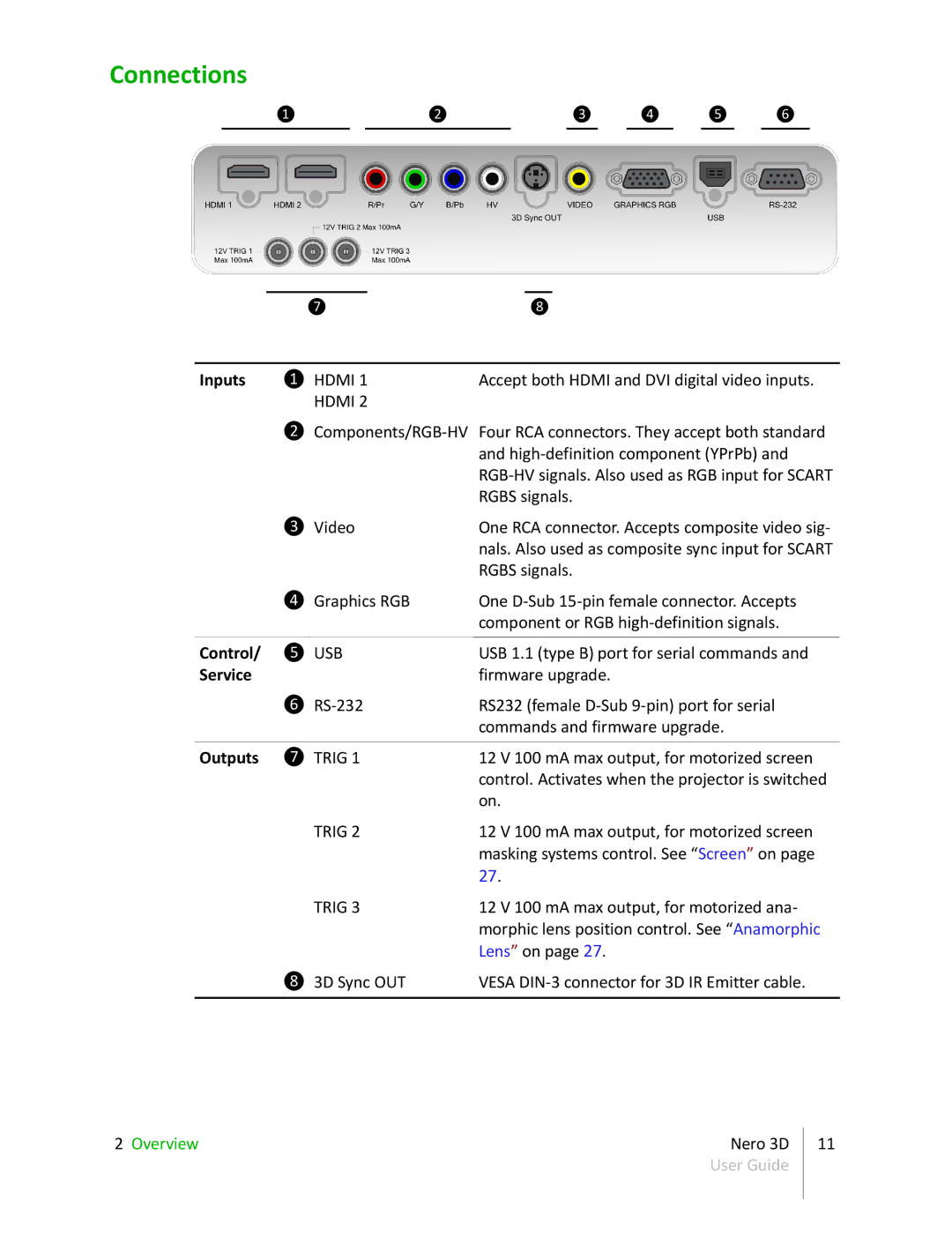 Sim2 Multimedia NERO 3D HB, NERO 3D-1, NERO 3D-2 manual Connections, Inputs 