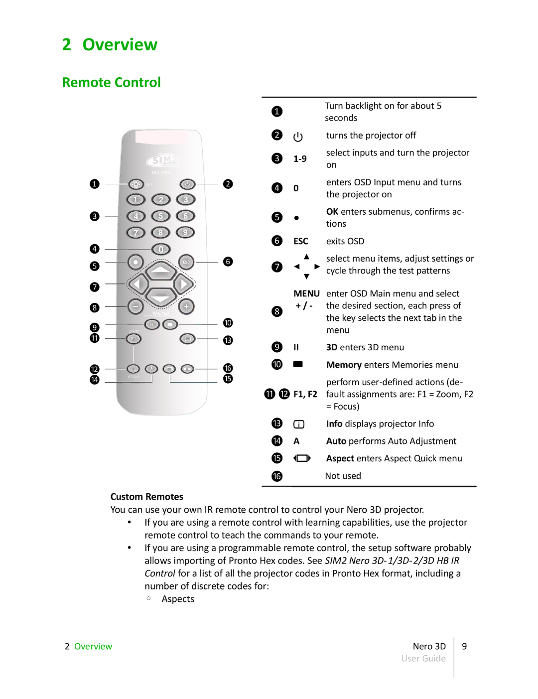 Sim2 Multimedia NERO 3D-1, NERO 3D-2, NERO 3D HB manual Overview, Remote Control, Custom Remotes 