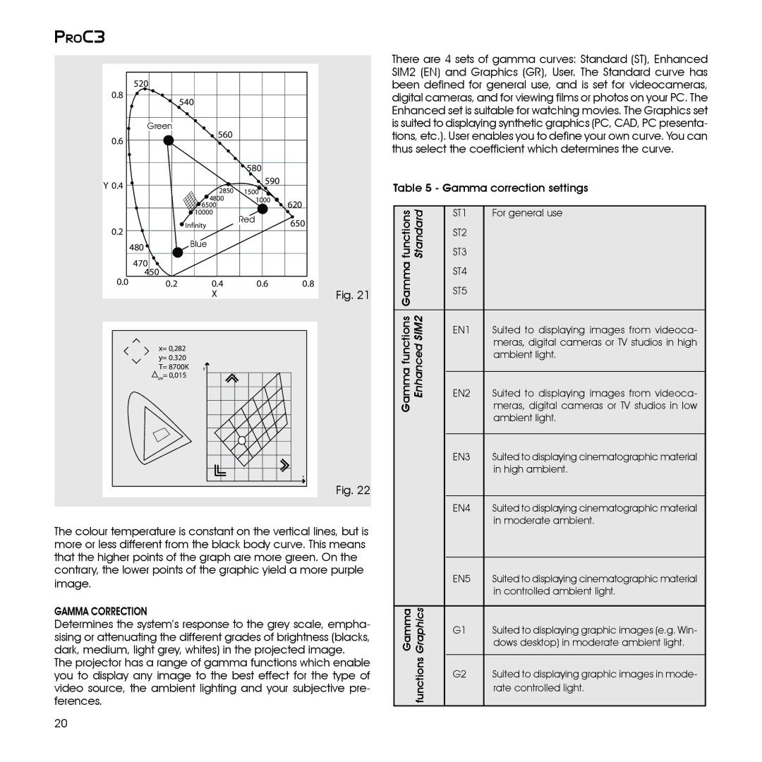 Sim2 Multimedia ProC3 installation manual Image Gamma Correction, Gamma correction settings 