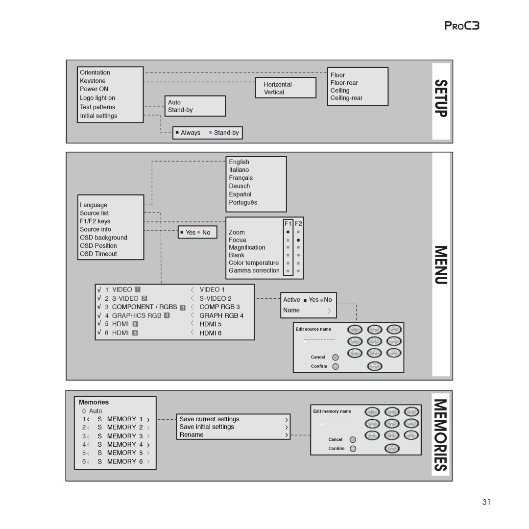 Sim2 Multimedia ProC3 installation manual Memories 