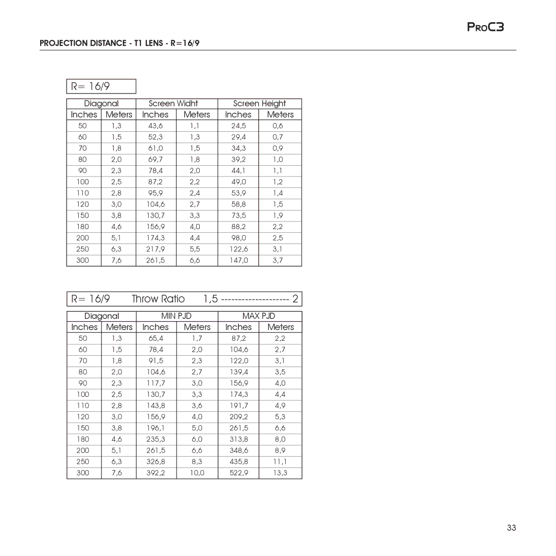 Sim2 Multimedia ProC3 Projection Distance T1 Lens R=16/9, Diagonal Screen Widht Screen Height, Min Pjd Max Pjd 