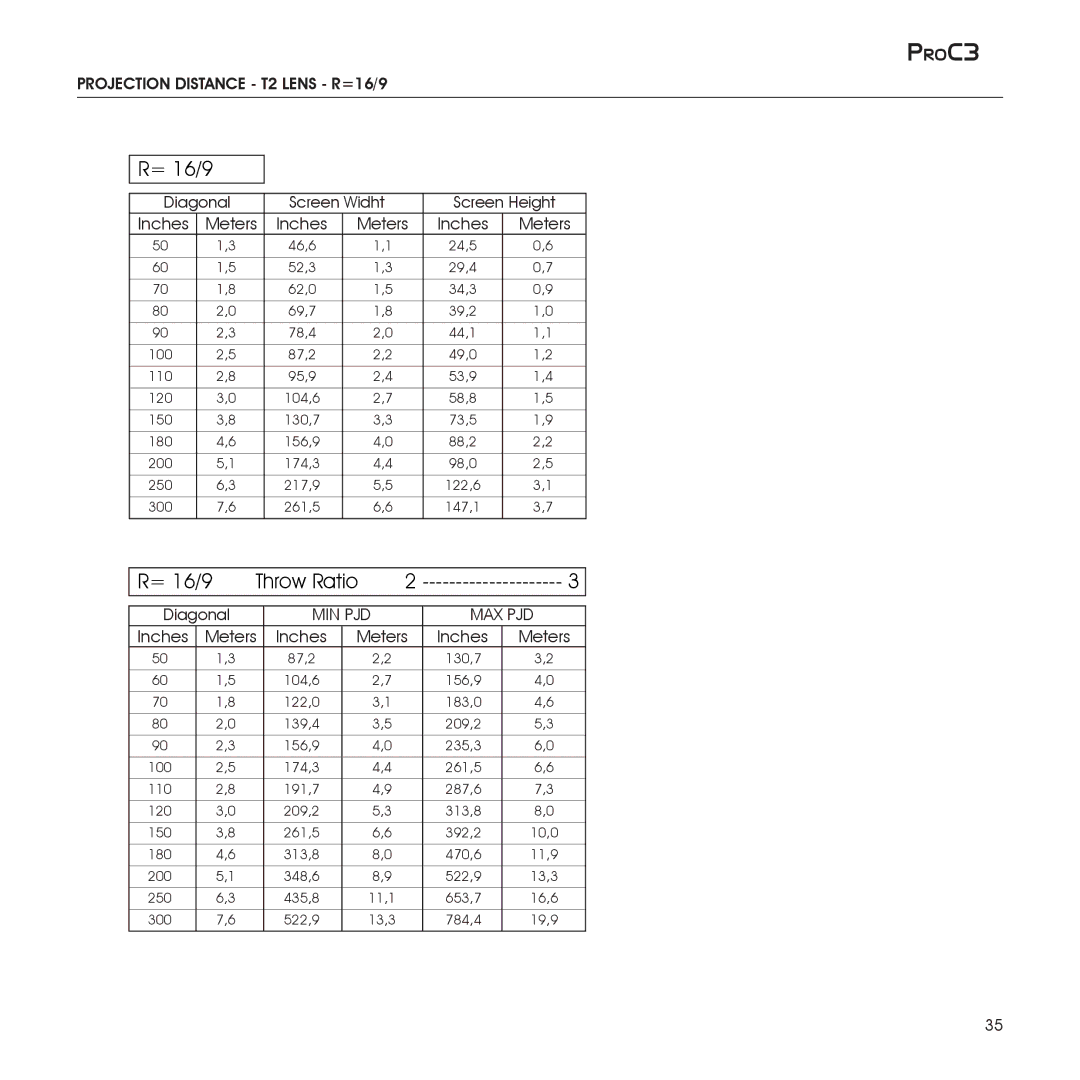 Sim2 Multimedia ProC3 installation manual Projection Distance T2 Lens R=16/9, Inches 