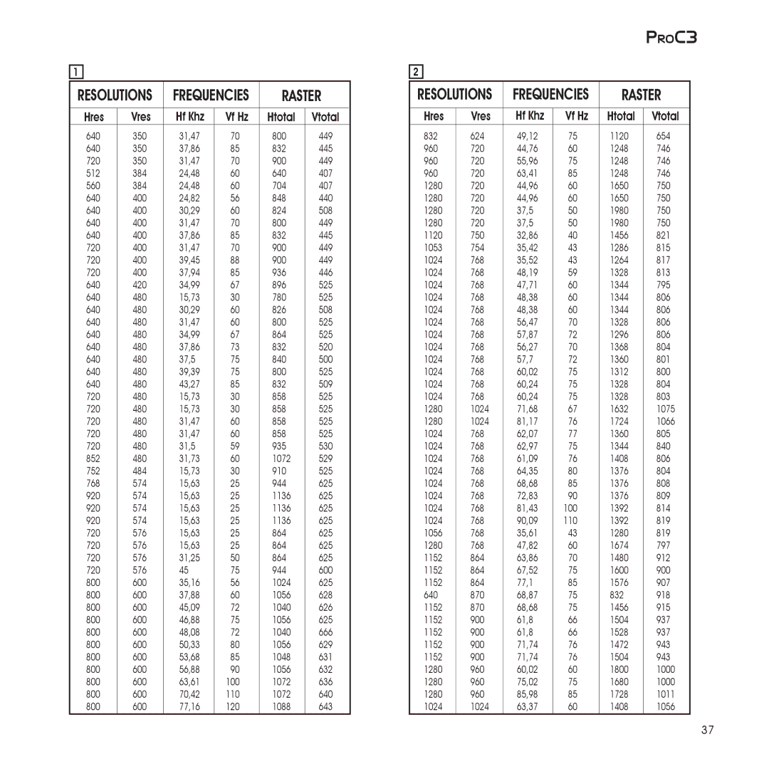 Sim2 Multimedia ProC3 installation manual Raster, Frequencies 