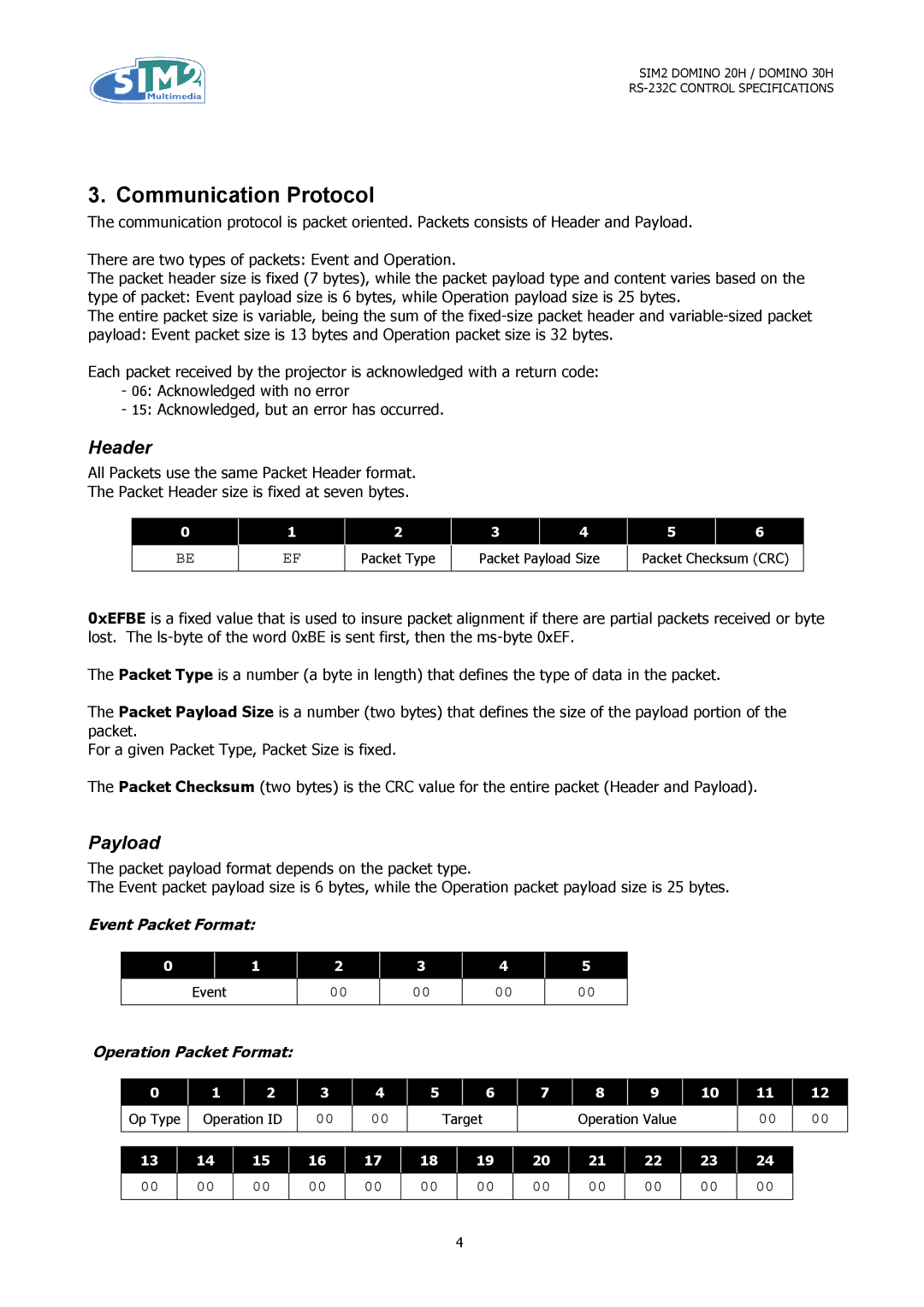 Sim2 Multimedia RS-232C Communication Protocol, Header, Payload, Event Packet Format, Operation Packet Format 