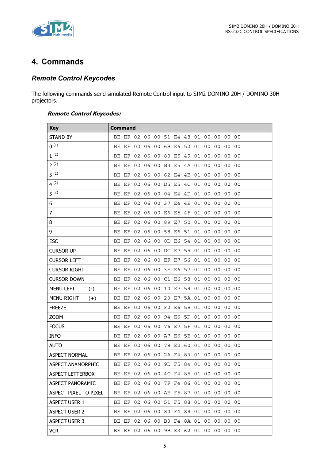 Sim2 Multimedia RS-232C specifications Commands, Remote Control Keycodes 