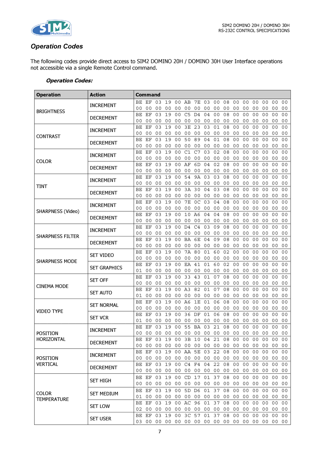 Sim2 Multimedia RS-232C specifications Operation Codes 