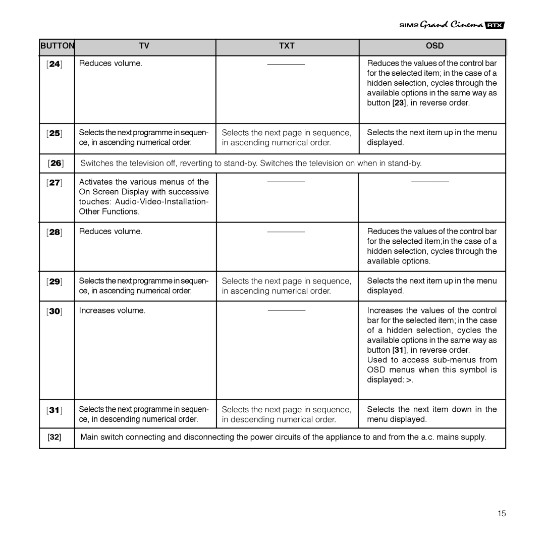 Sim2 Multimedia RTX 55TV installation manual Reduces volume 